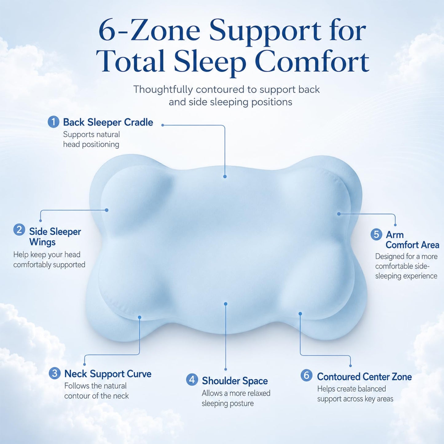 Cloud-Shaped Neck Support Pillow, Compact Memory Foam Design,Sky Blue