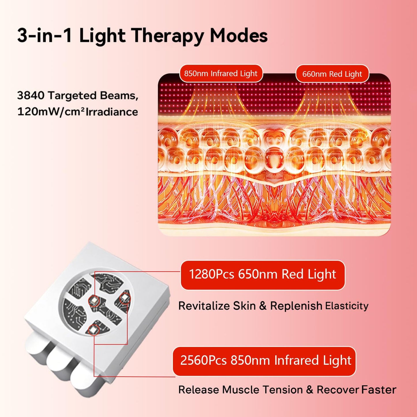 Megelin Red Light Therapy Mat for Whole Body, 3840pcs LED 660nm and 850nm Infrared Light Therapy Device,71''x 32''Large Home Laying Red Light Heating Pad for Whole Full Body Pain Relief