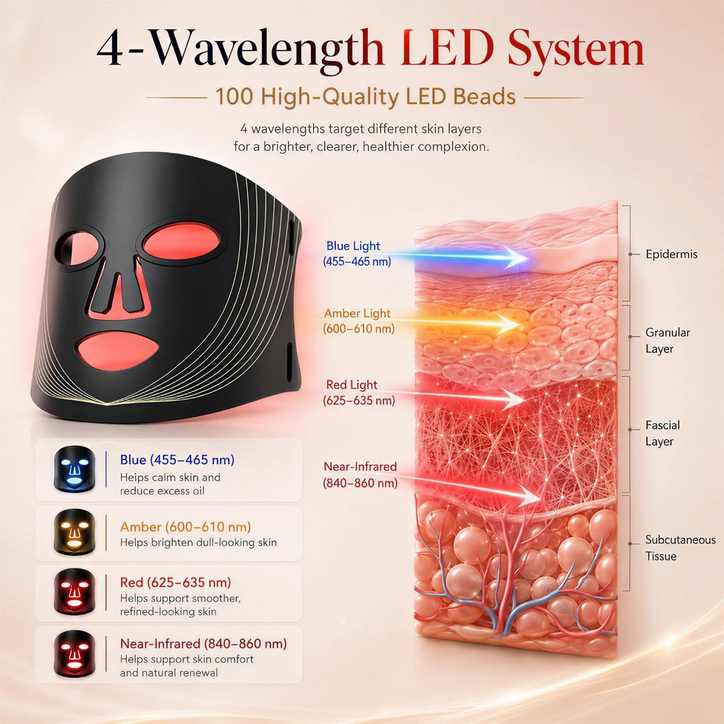 FSA, HSA Eligible Face Mask Light Therapy, LED Red Light Therapy Mask with 850nm Near Infrared, Acne Treatment,4 Lights Program Treatments for Face