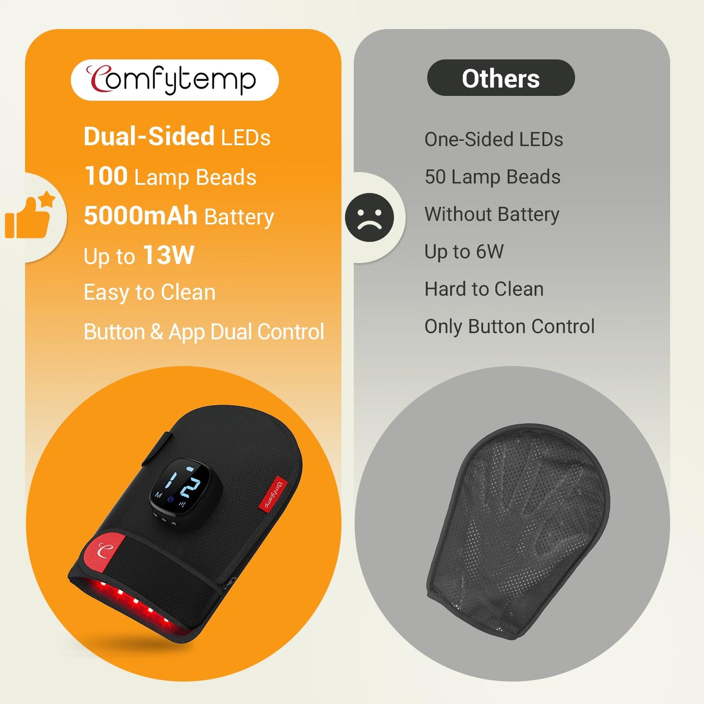 Comfytemp 5000mAh Cordless Red Light Therapy Glove for Hand, 360° Dual-Sided 100 LEDs Near Infrared Wrap, 13W Portable Pad for Wrist Finger Joint, Mothers Day Gifts for Women Mom, 660nm & 850nm