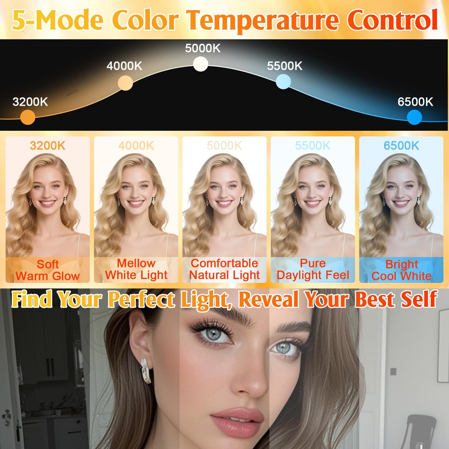 Clip on Ring Light for Laptop, TPQKA 16cm Video Conference Lighting Kit with 5 Color Temperatures & 5 Brightness Levels, Dimmable Webcam Light for Zoom Calls, Remote Working, Live Streaming