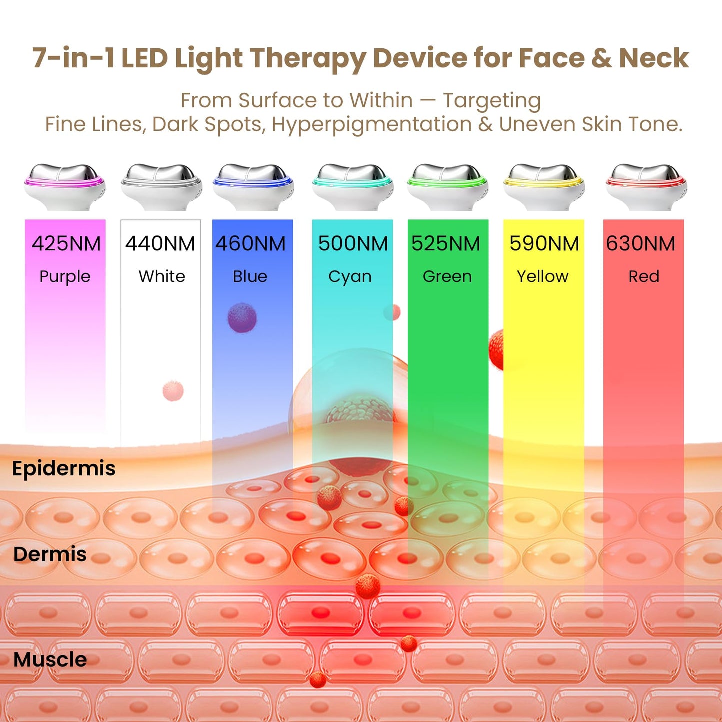 YueLi 7-in-1 LED therapy Microcurrent Facial Device, Red Light Gua Sha Massager with Hot & Cold for Skin Care