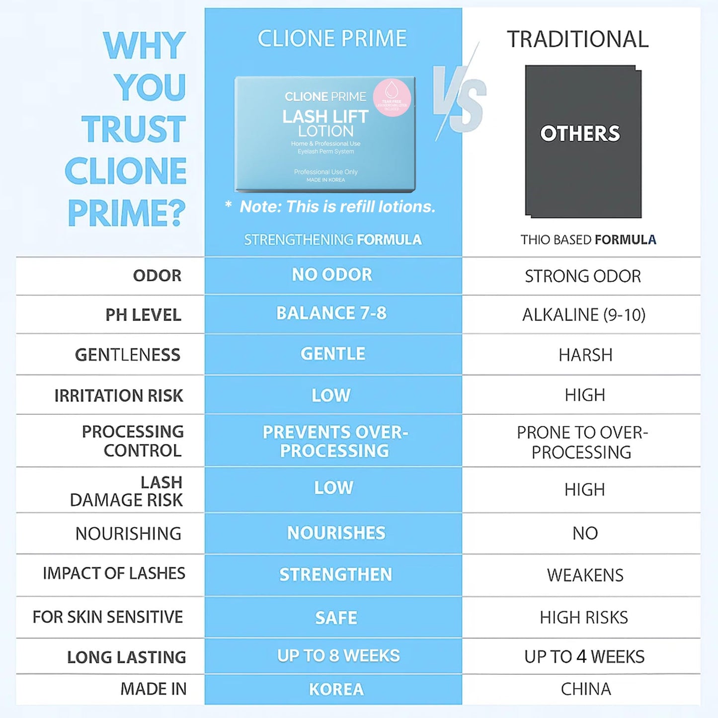 CLIONE PRIME Korean Lash Lift Lotion - Eyebrow Lamination Eyelash Perm Home & Professional Use Eyelash Lift Lash Perm Brow Lamination