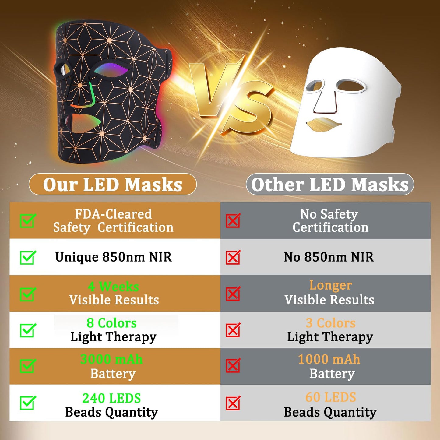 Red Light Therapy for Face, 8 Color LED Face Mask Light Therapy with 850nm Infrared, 3000mAh Rechargeable Portable Red Light Therapy Mask, Facial Skin Care Device for Rejuvenation, Home & Travel