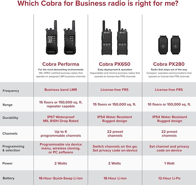Cobra PX280 Compact Portable FRS Two-Way Radios - IP54 Certified Durability, Dock Charging, 12-Hour Battery Life, Compact Wearable Form Factor Professional Walkie Talkies for Business (2-Pack)