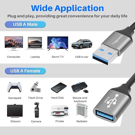 USB 3.0 Splitter 1-In-4 Out Y-Adapter Cable 2Feet, 5Gbps USB-A 3.0 Male to four 4 Female OTG Extension Cord, 4 USB Type-A Multi-Port Connector Extender Hub, Data Charger Power Splitter for Car, Laptop