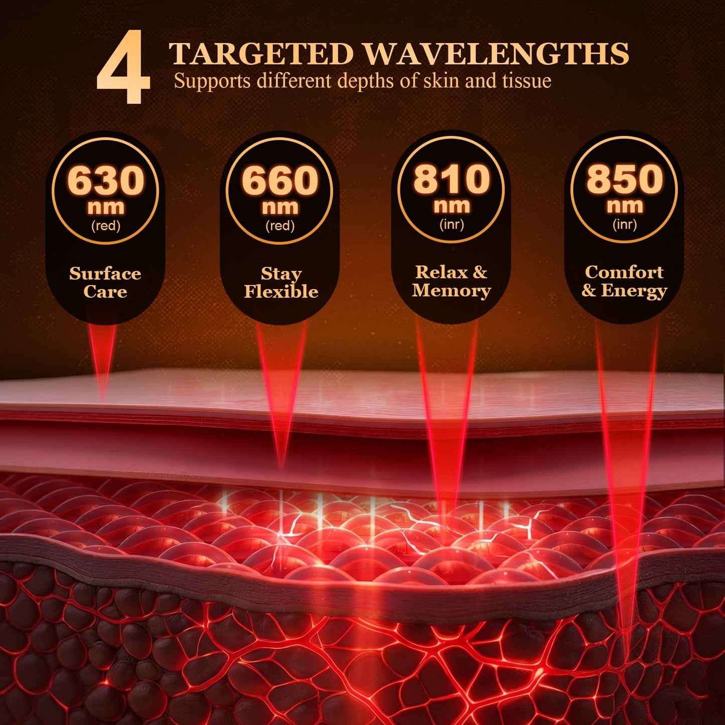 Rechargeable Red Light Therapy Panel with 4 Wavelengths 630/660/810/850nm, 138 LEDs High Power for Face & Body, Near Infrared Light Therapy Lamp with Adjustable Stand & Timer