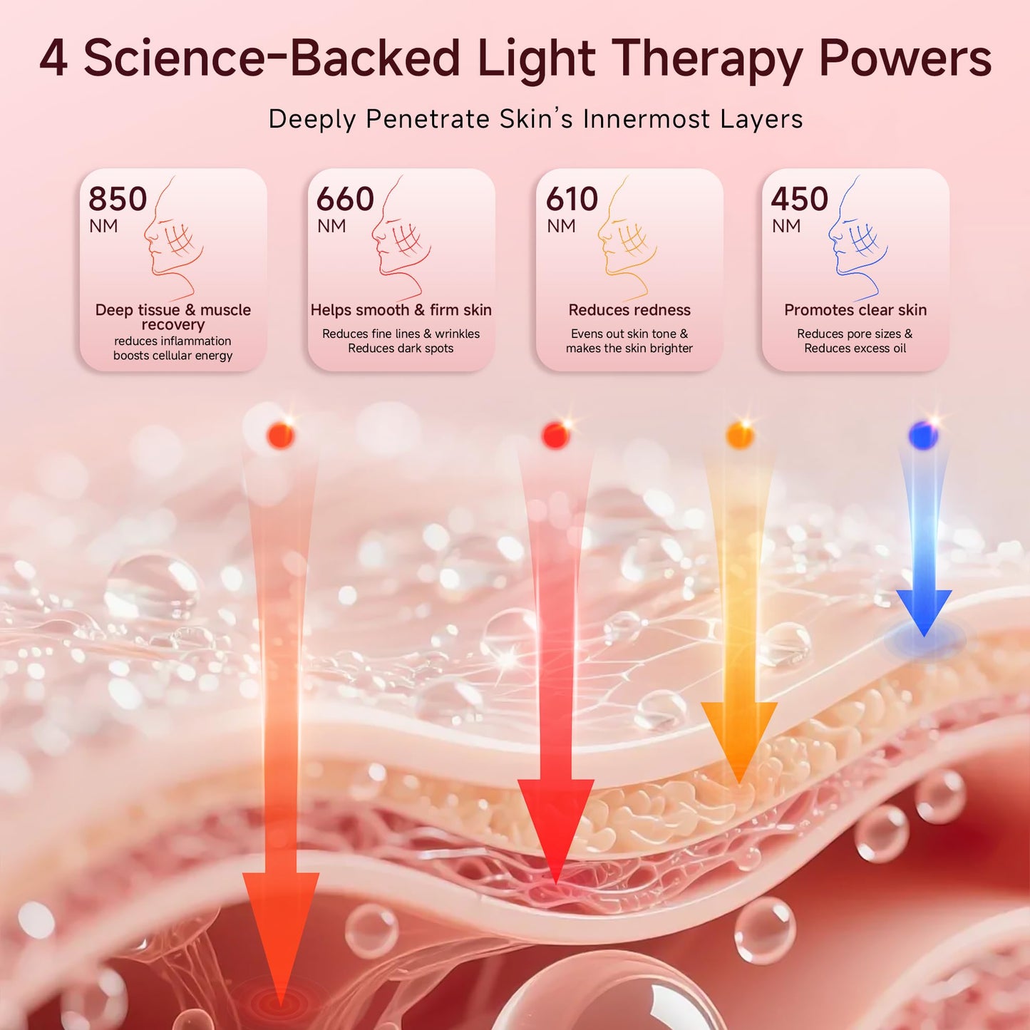 IUH Red Light Therapy for Face, 4 Modes Face Mask Light Therapy with 400 Beads, 850nm Infrared & Red Light Mask, 2000mAh Rechargeable Light Therapy Skin Care at Home&Travel Pink