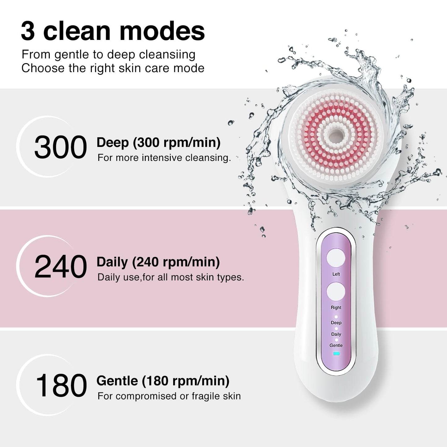 UMICKOO Electric Facial Cleansing Brush, 2-Way Rotating Face Scrubber with 3 Modes, Rechargeable, 5 Brush Heads, IPX7 Waterproof, Deep Pore Cleaning for All Skin Types