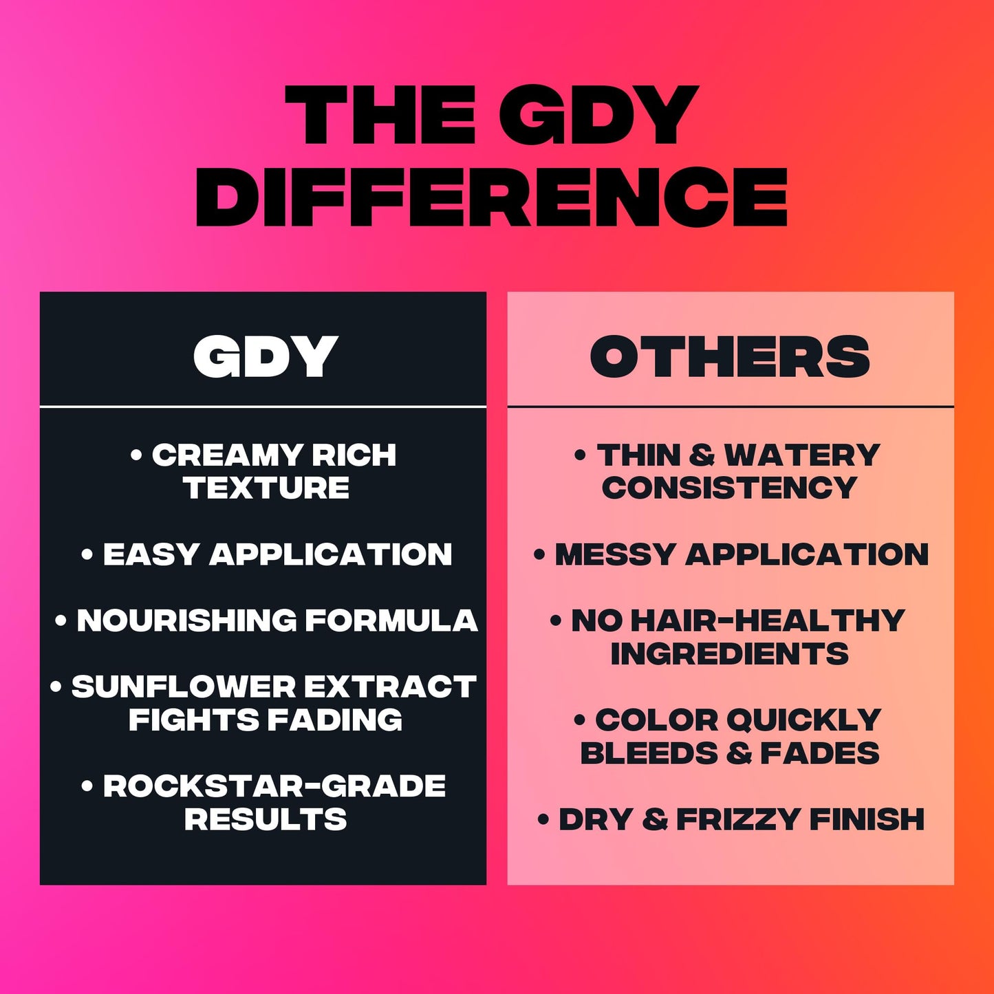 Good Dye Young Semi-Permanent Hair Color, Vegan and Cruelty-Free Purple Hair Dye, Last up to 24 Washes, Non-Damaging Conditioning Hair Color (5FL OZ, PPL Eater)