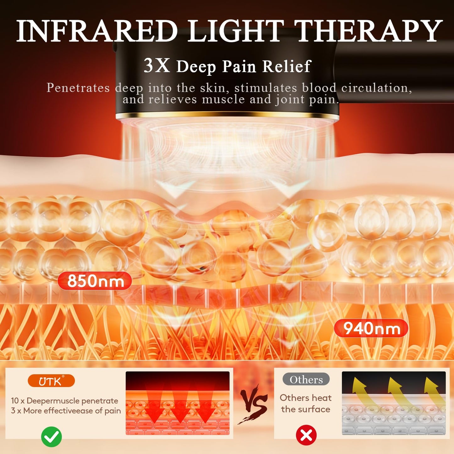 UTK Handheld Blue & Red Light Therapy Device with 4 Wavelengths (470/660/850/940nm), Near Infrared Red Light Deeply Pain-Relief, Red Light Therapy for Body & Face, Portable Gift for Women