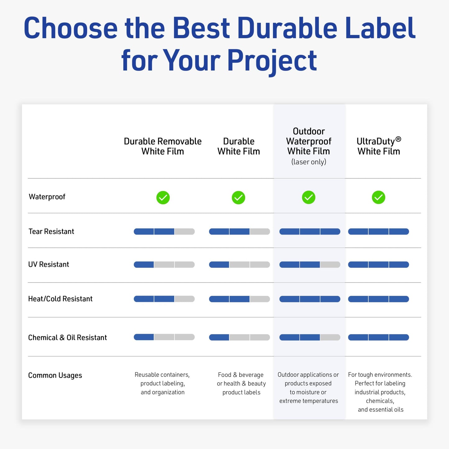Avery Outdoor Waterproof Rectangle Labels, 11" x 4.25", White Film, Compatible with Laser Printers, 20 Labels Total, Great for Product Branding, Packaging, and More