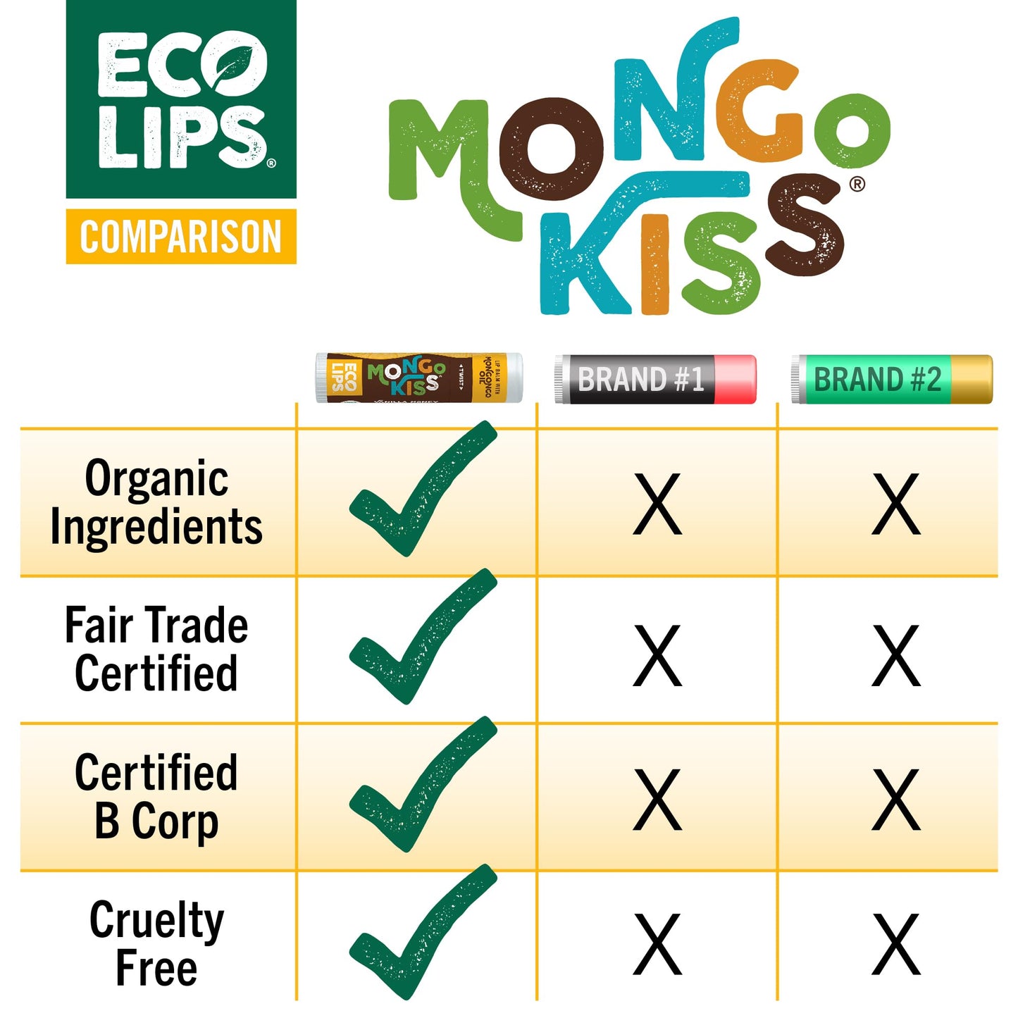 USDA Organic Mongo Kiss Lip Balm, Vanilla Honey 6 pack
