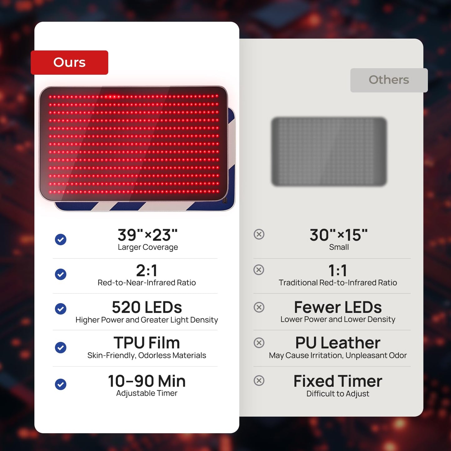 Red Light Therapy Mat for Body, 39" x 23" Large Size Near Infrared Red Light Therapy Pad Full Body, 660nm&850nm(520 LEDs), Adjustable Timer and Power Levels