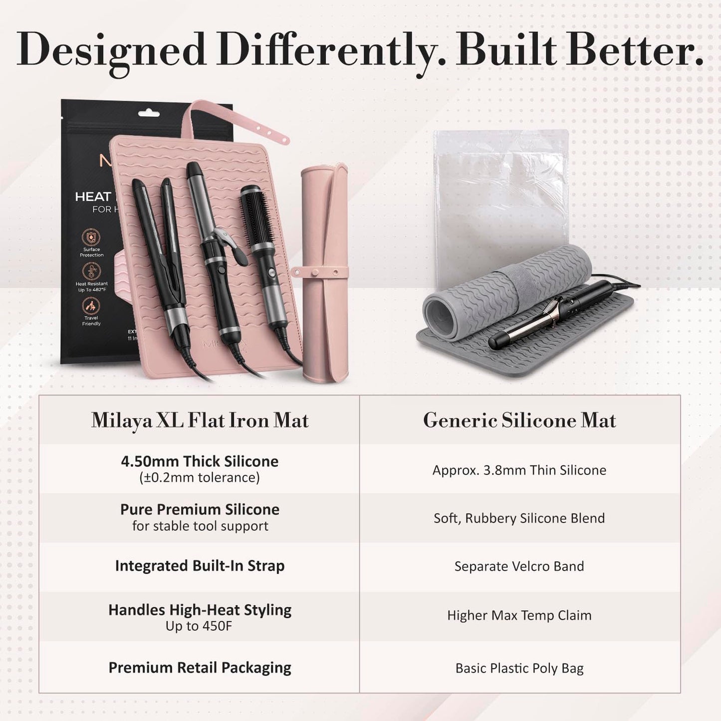 Milaya Beauty Extra Large Heat Resistant Mat for Hair Tools – Silicone Curling Iron Holder & Flat Iron Holder – Non-Slip Hot Tool Mat & Vanity Mat – Vanity Accessories for Women, Salon, Travel