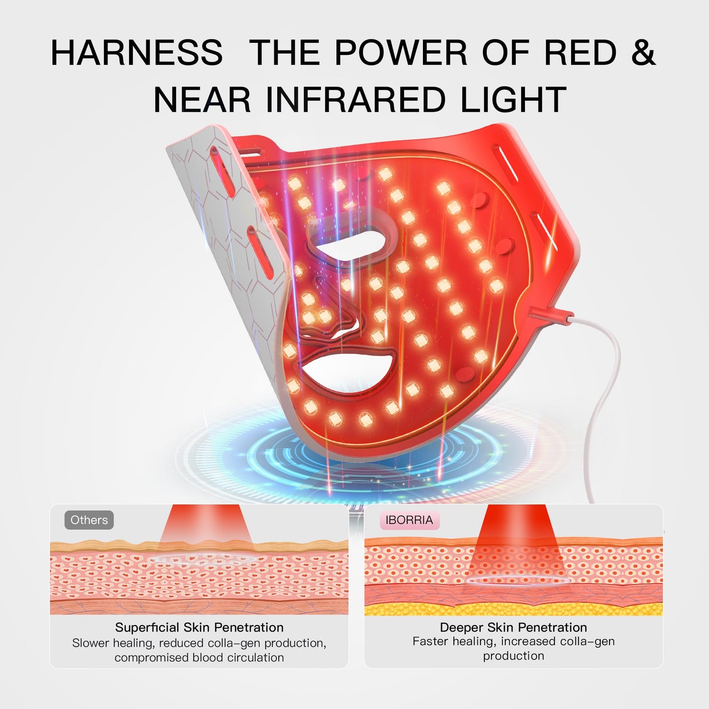 IBORRIA Red Light Therapy for Face, LED Face Mask Infrared Light Anti-Aging, 3 Modes for Blue & Yellow LED for Home, Yoga, Skincare, 2500mAh Rechargeable Remote Control, Adjustable Straps, Silicone