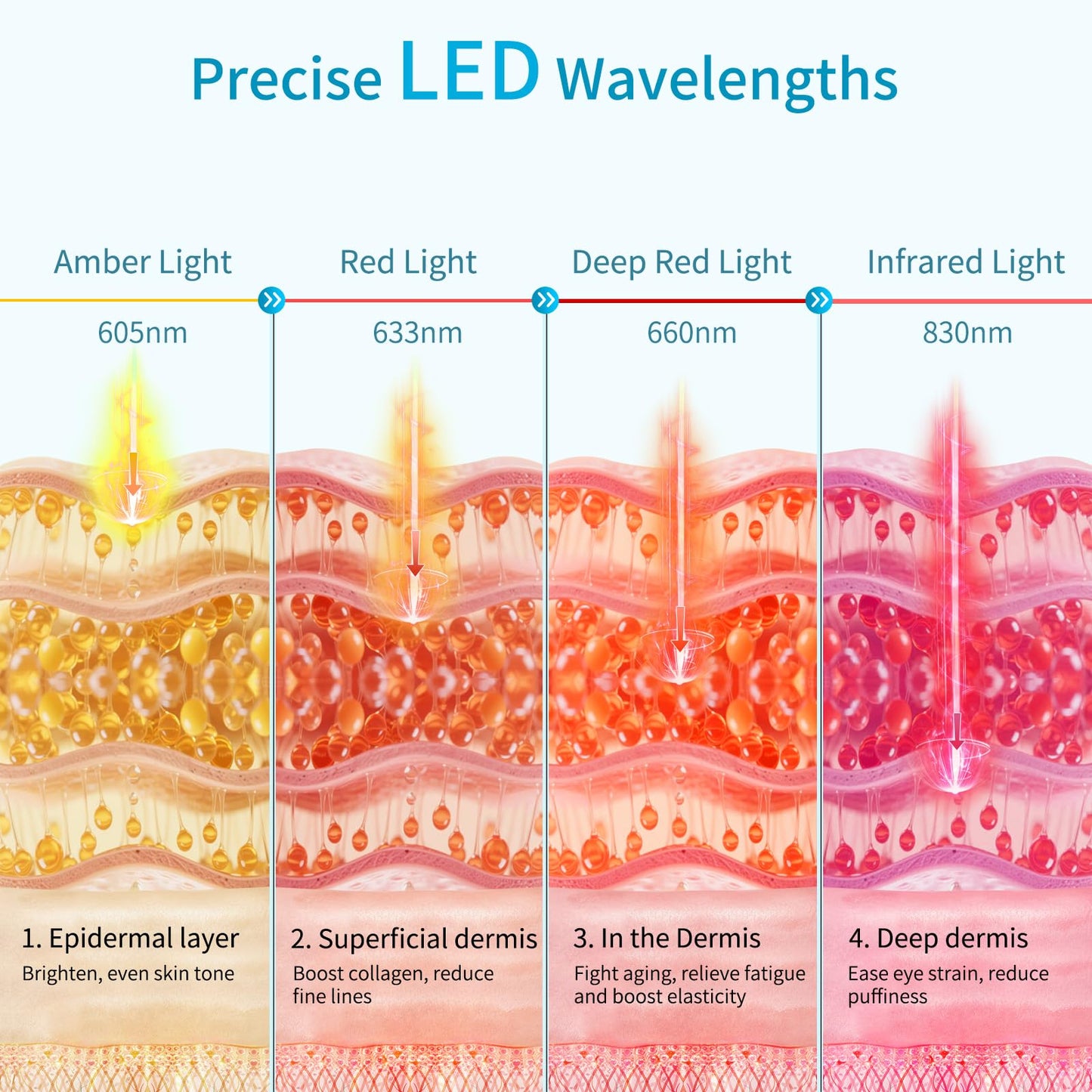 Amifiy Red Light Therapy for Eyes, 3 Minutes Red Light Eye Mask Reducing Dark Circles, Eye Bags, Puffy Eyes, Wrinkles, Infrared LED Eye Mask For Women & Men