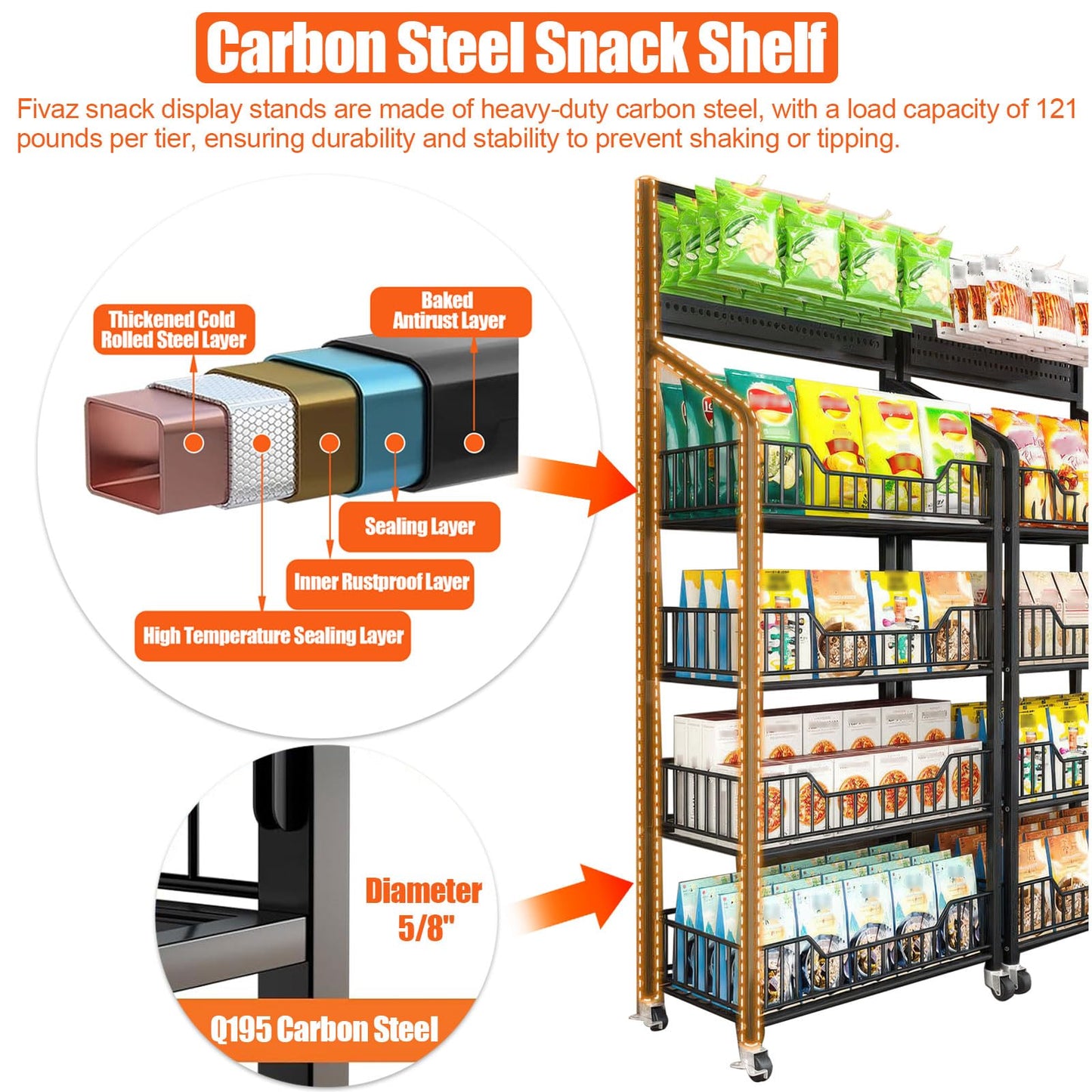 Fivaz 5 Tier Supermaket Snack Rack Display Stand, Free-Standing Black Retail Display Shelves with 12 Hooks & 4 Wheels, Large Metal Snack Shelf for Store Business