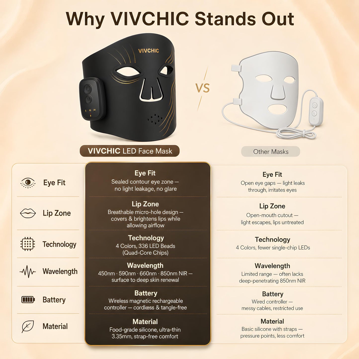 VIVCHIC Wireless LED Face Mask for Red Light Therapy, 336 LEDs, 4 Wavelengths