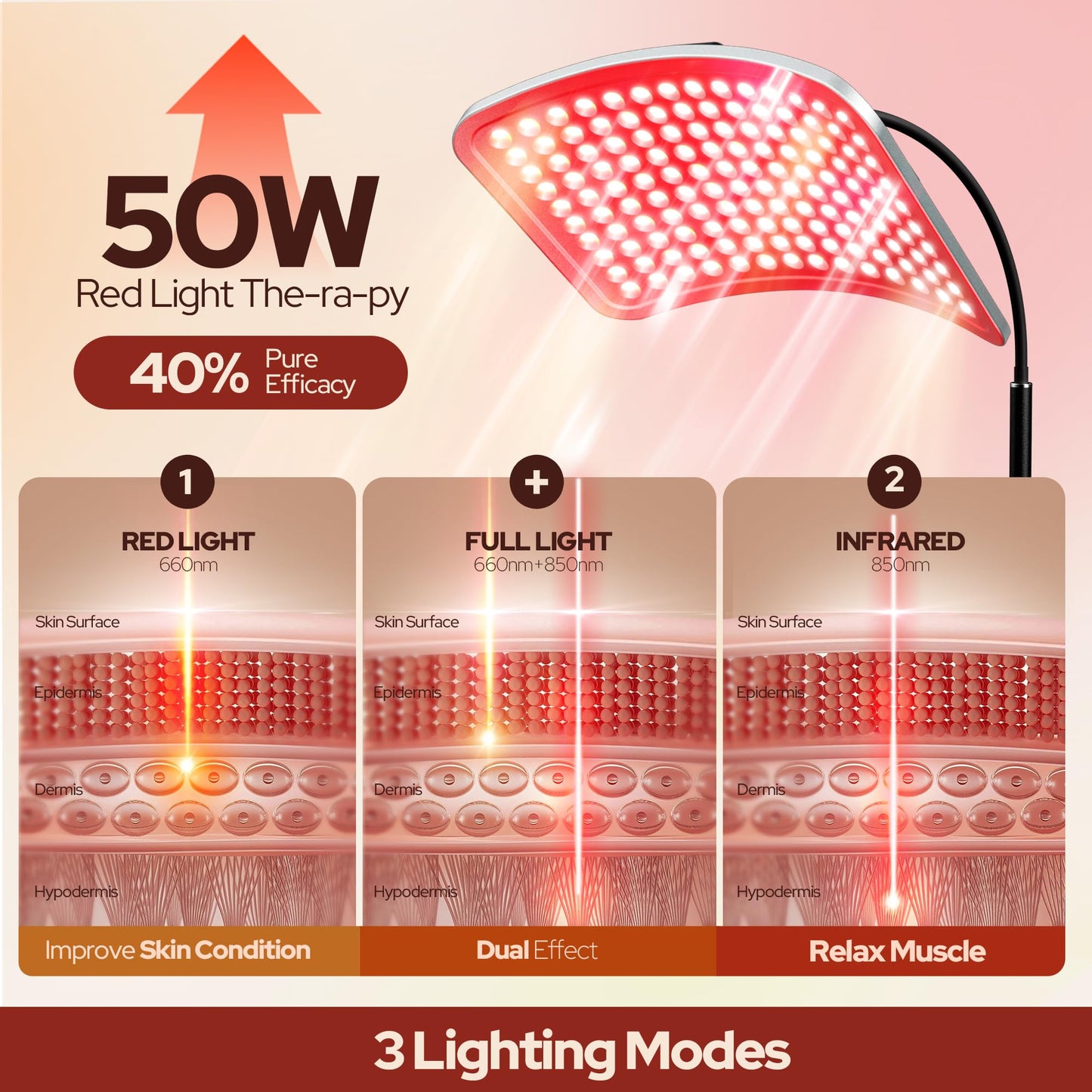 Red Light Therapy for Body and Face, 50w Infrared Red Light Therapy Device with Stable Stand,5 Energy Levels & 4 Modes Infrared Panel, 660nm and 850nm Redlight Lamp