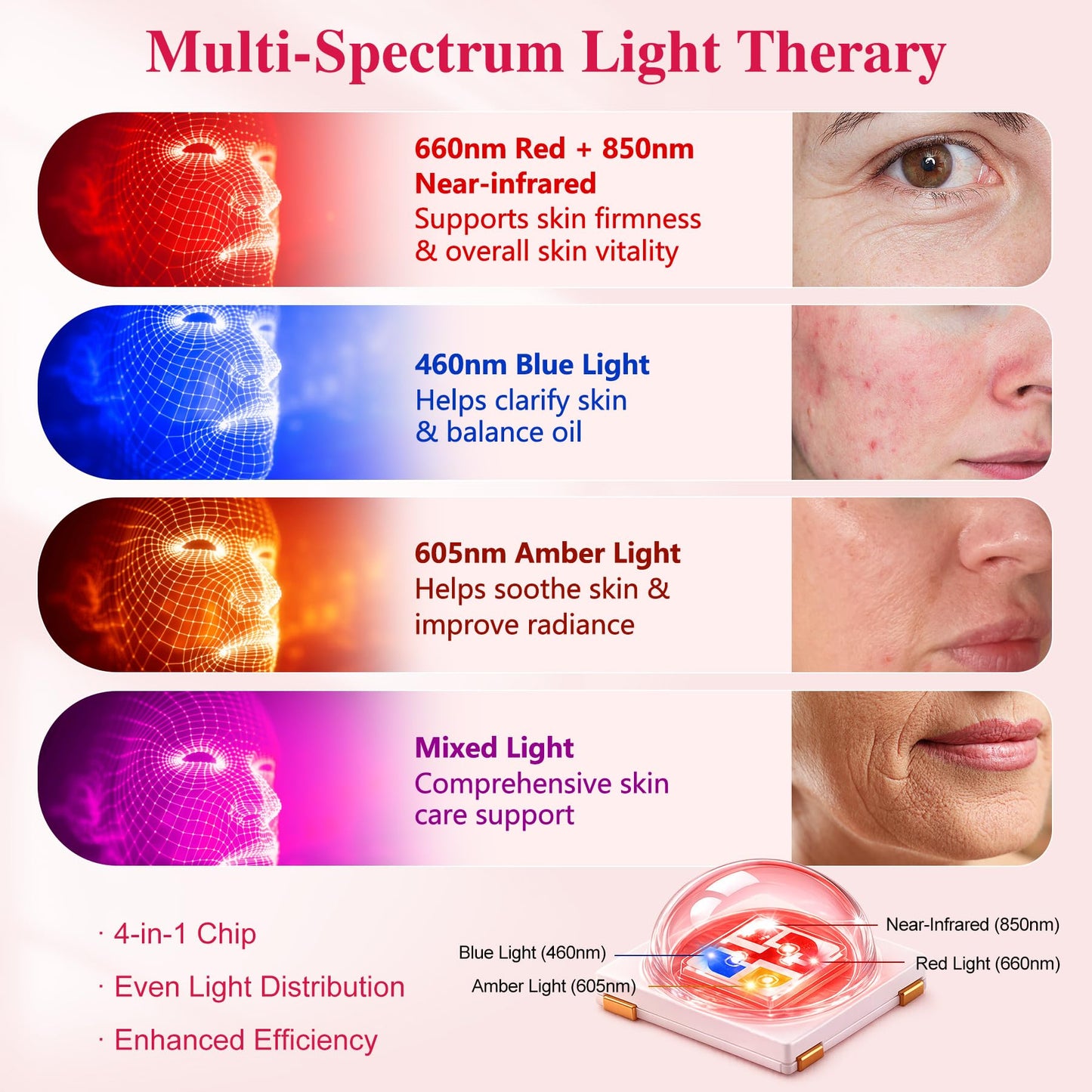 Flexible Red Light Therapy Panel for Face, Neck, Chest & Full Body