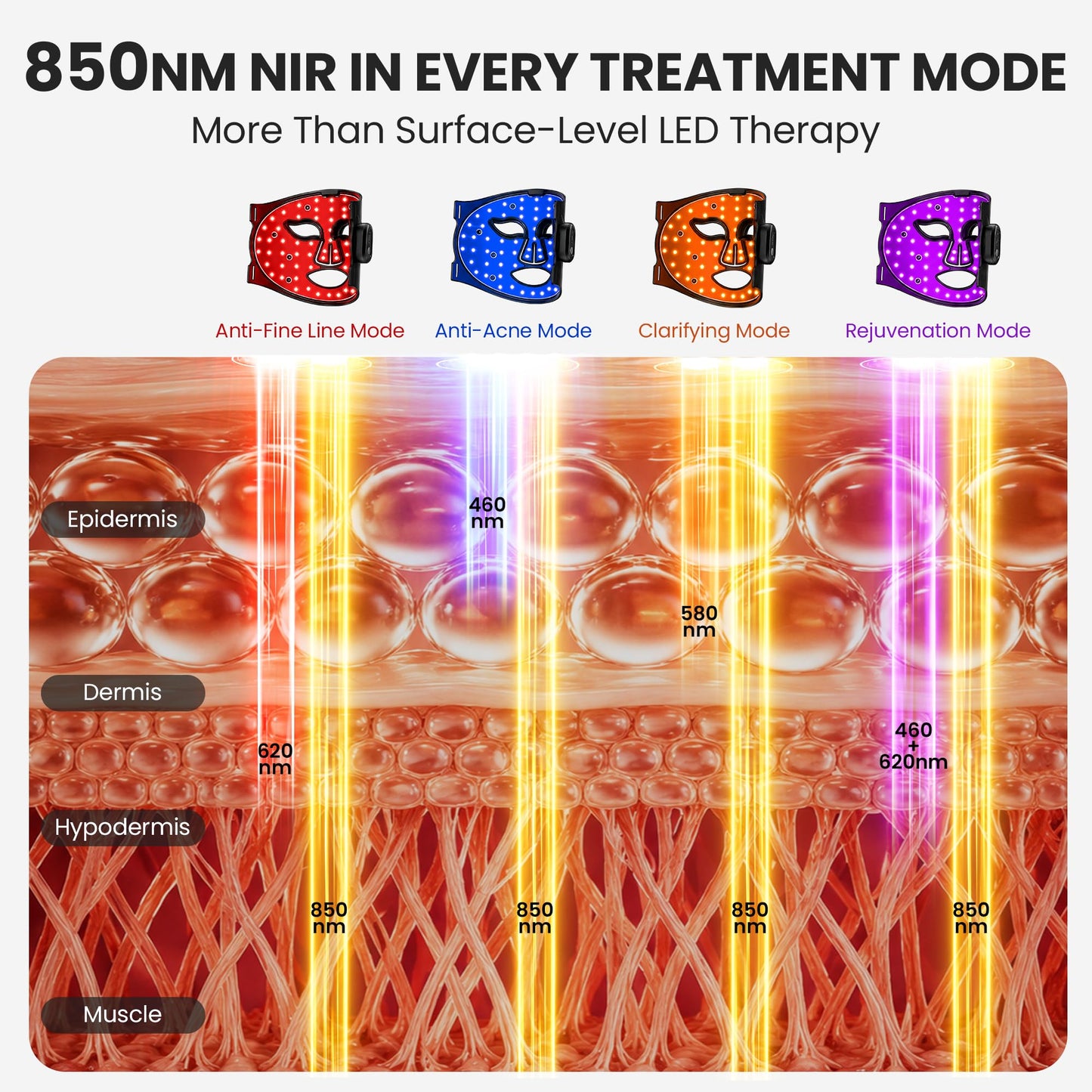 Red Light Therapy for Face, Wireless LED Face Mask 850nm Infrared, 4 Modes Anti-Aging Acne Device, 272 LEDs Red Blue Amber Light Therapy, Cordless Rechargeable for Home & Travel