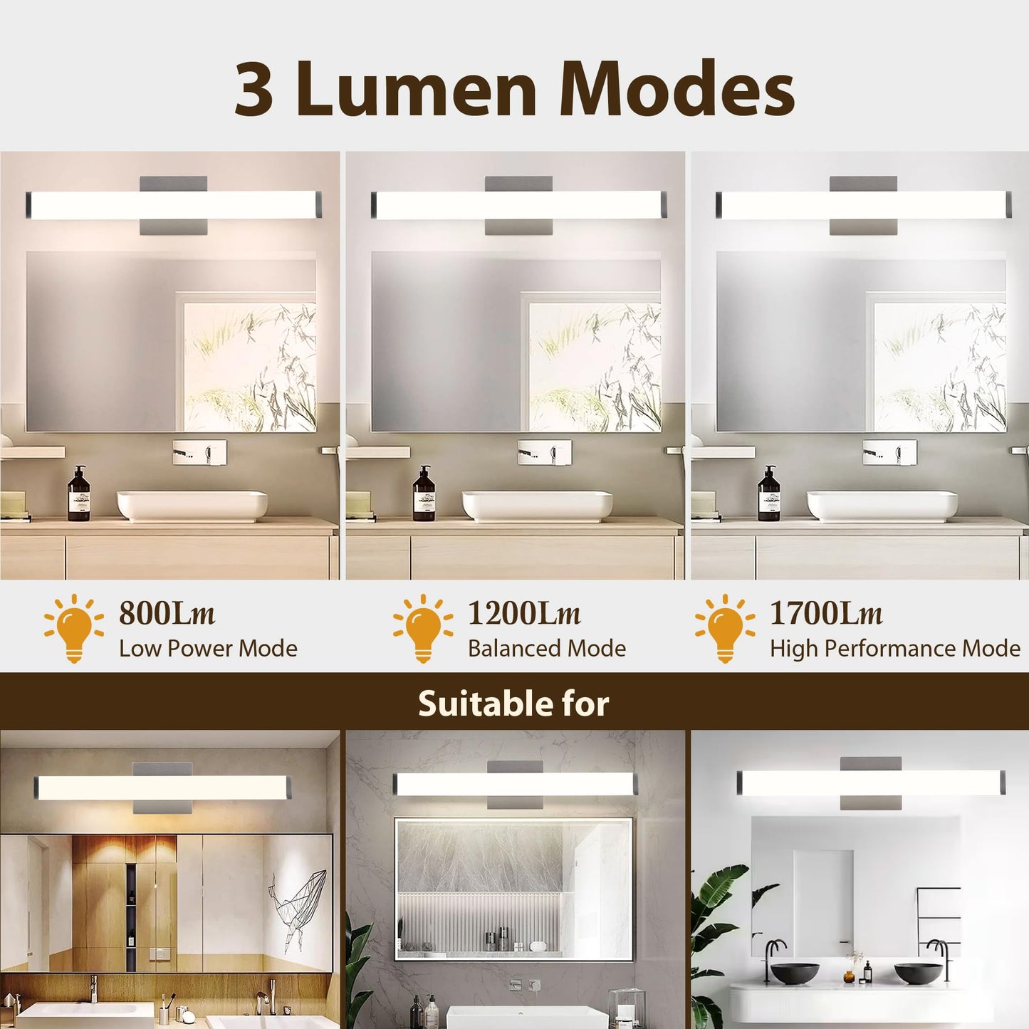 Sacorlux Bathroom Light Fixtures Over Mirror 22IN, 19W 5CCT Dimmable Modern Vanity Lights,Bar Vanity Light for Bathroom Mirror Restroom, Wall Light Fixtures Vanity Lighting