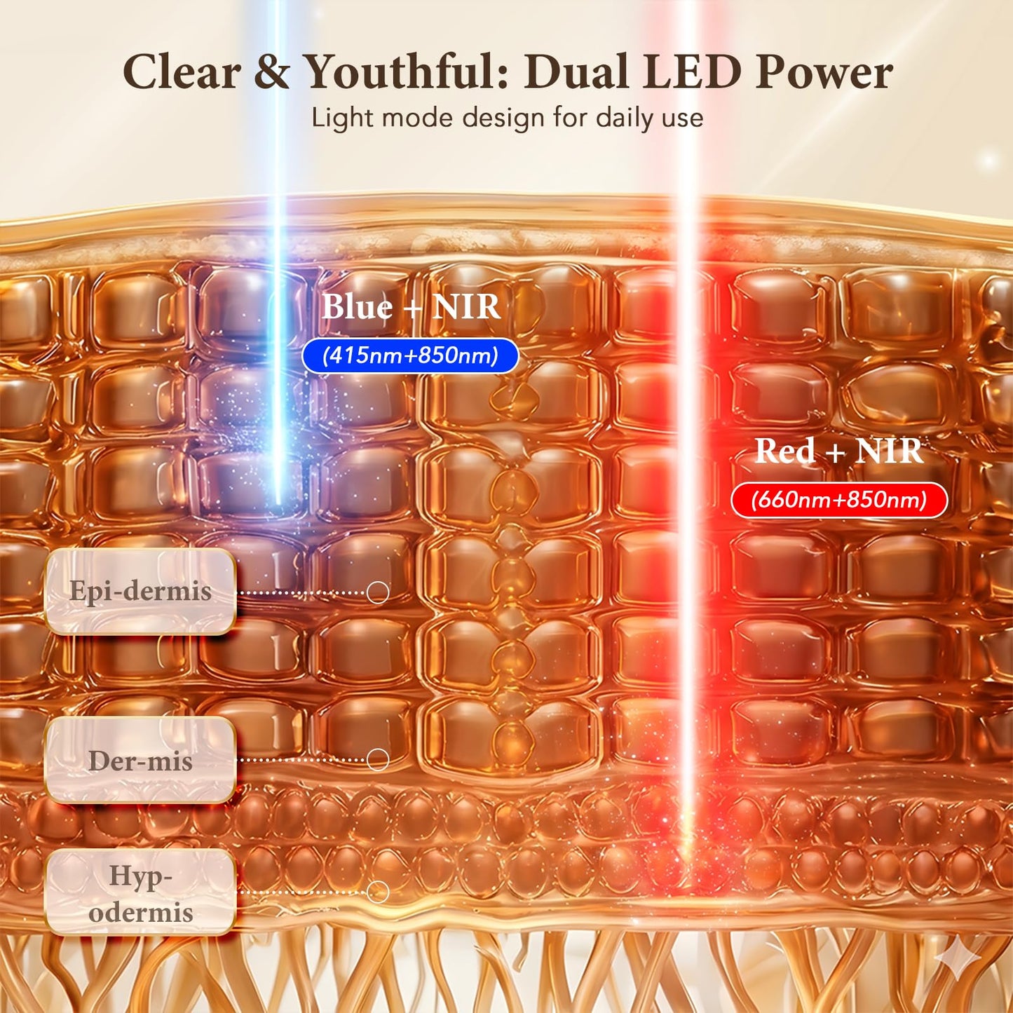 Hottoerak 4D Red Light Mask for Face with Red & Blue Light Modes, Cordless Rechargeable LED Face Mask, Dual Controllers, 10/15 Min Timer for Daily Use
