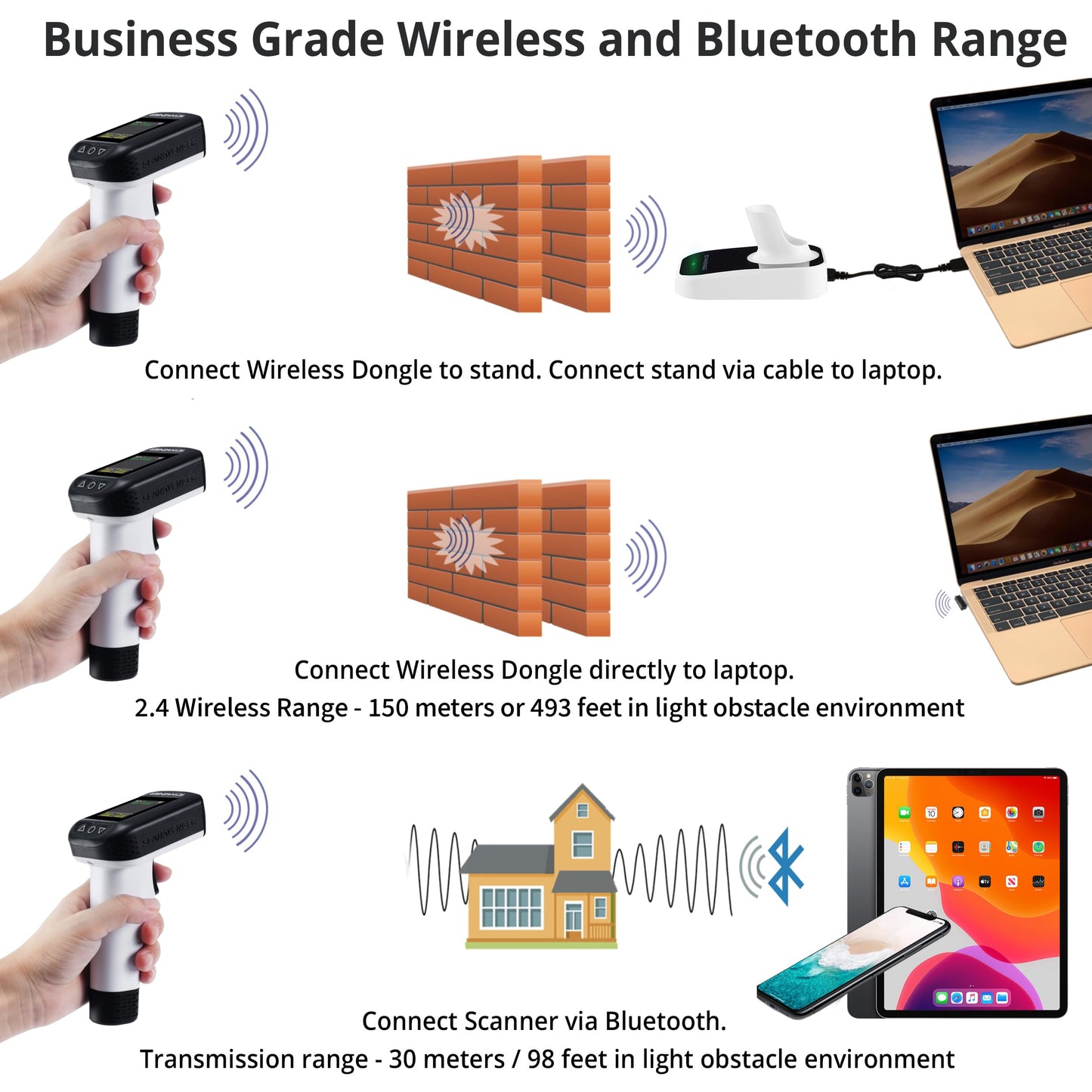 ScanAvenger Wireless Portable 1D with Stand Bluetooth Barcode Scanner: Hand Scanner 3-in-1, Cordless, Rechargeable Scan Gun for Inventory (1D&2D with LCD Display and Upgraded Next Gen Stand)