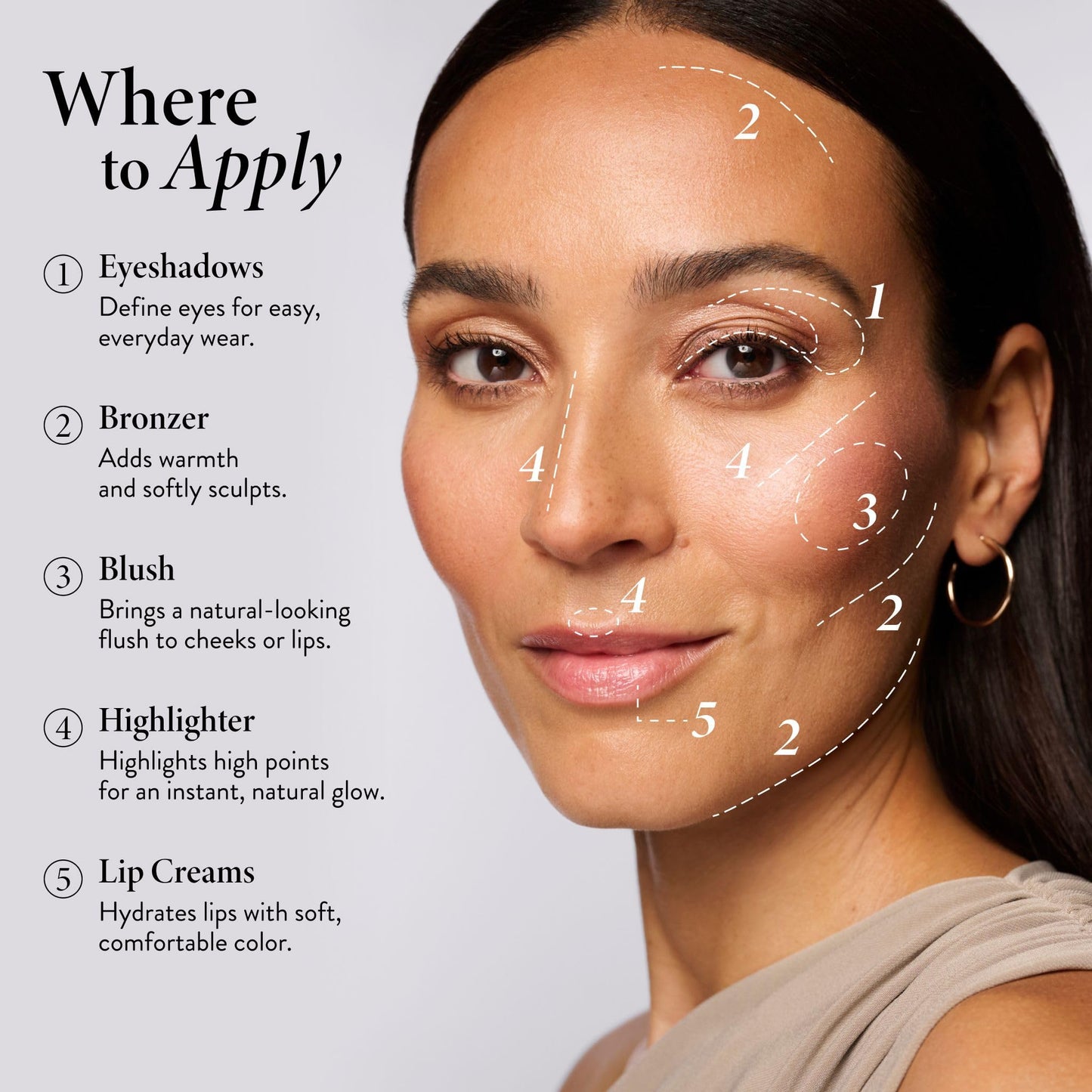 LAURA GELLER NEW YORK The Best of the Best Cream Full Face Palette | All-in-One Cream Face, Eye & Lip Palette | Blendable, Hydrating Makeup Made for Mature Skin