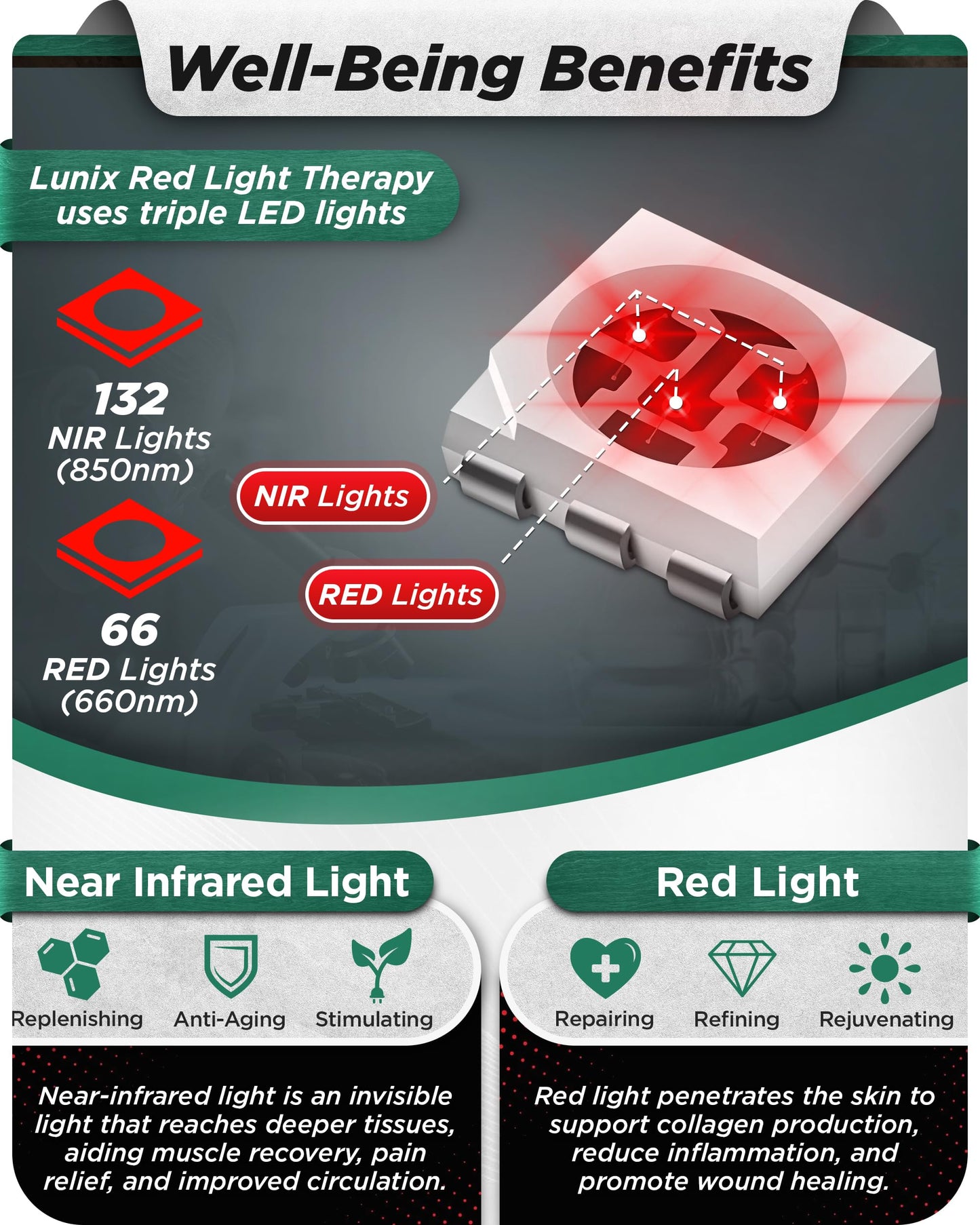 Lunix LX19 Red Light Therapy for Knee, Elbow and Shoulder, Triple Chips LED 850 and 660nm, Infrared Therapy for Circulation & Joint Support, Rechargeable, Adjustable Intensity