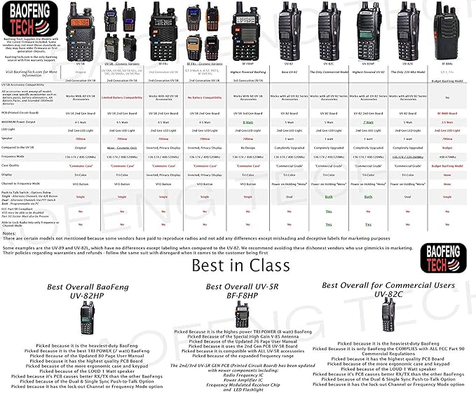 BaoFeng UV-82HP (CAMO) High Power Dual Band Radio: 136-174mhz (VHF) 400-520mhz (UHF) Amateur (Ham) Portable Two-Way