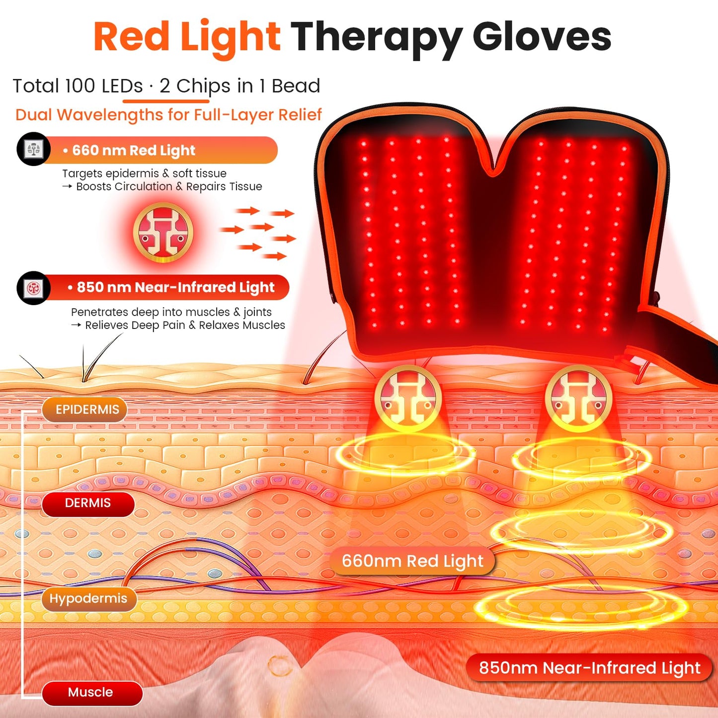 Red Light Therapy Gloves for Hands, 100LEDs Red & Near-Infrared, Dual Wavelength 660nm & 850nm, 5 Modes, Wireless, Rechargeable 5000mAh Battery, for Hand & Wrist Treatment （Orange）