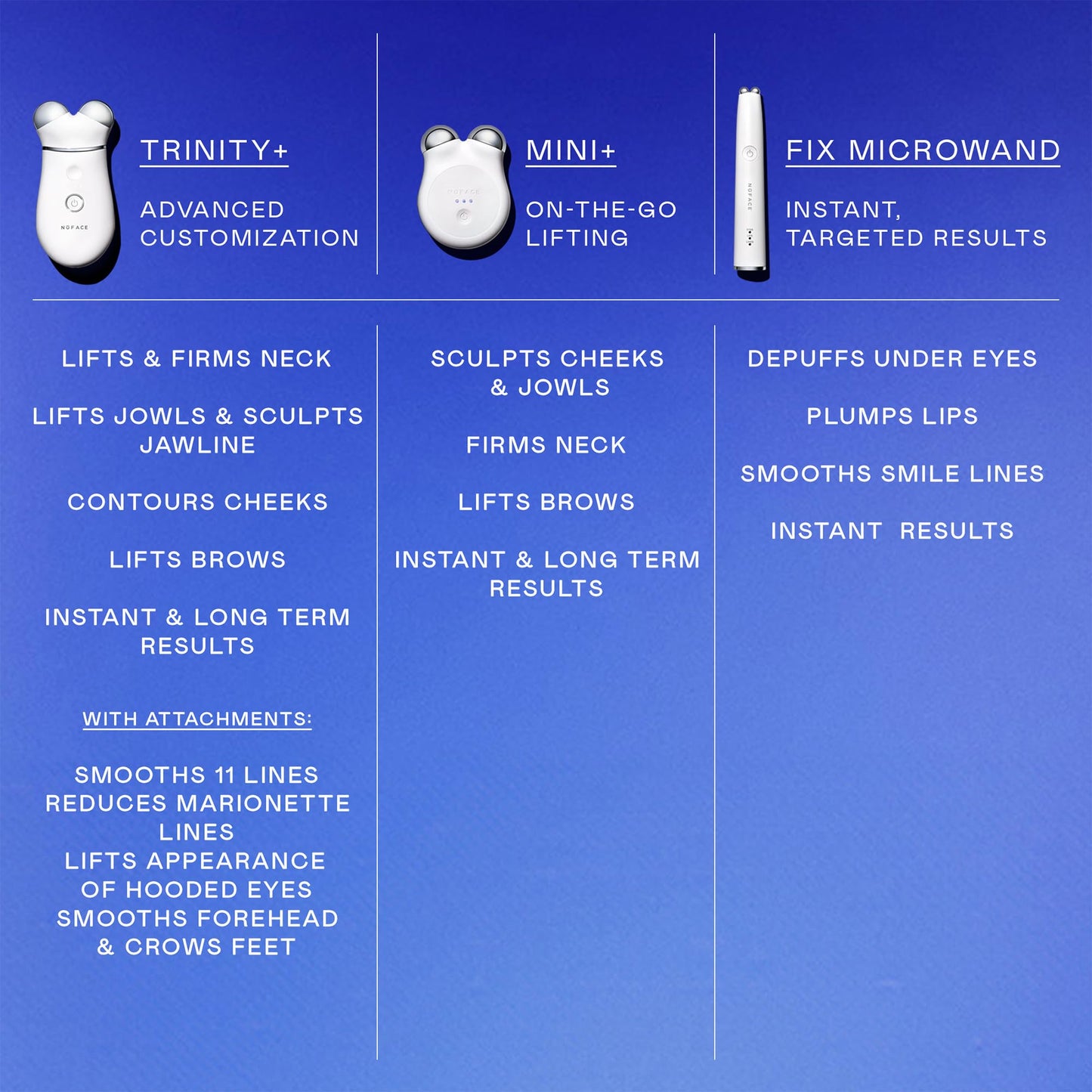NUFACE MINI+ Facial Sculpting Tool - Microcurrent Face Massager Device for Skin Tightening, Contouring, Depuffing & Toning Cheeks, Neck & Jawline + Lymphatic Drainage & Activator Gel, Sandy Rose