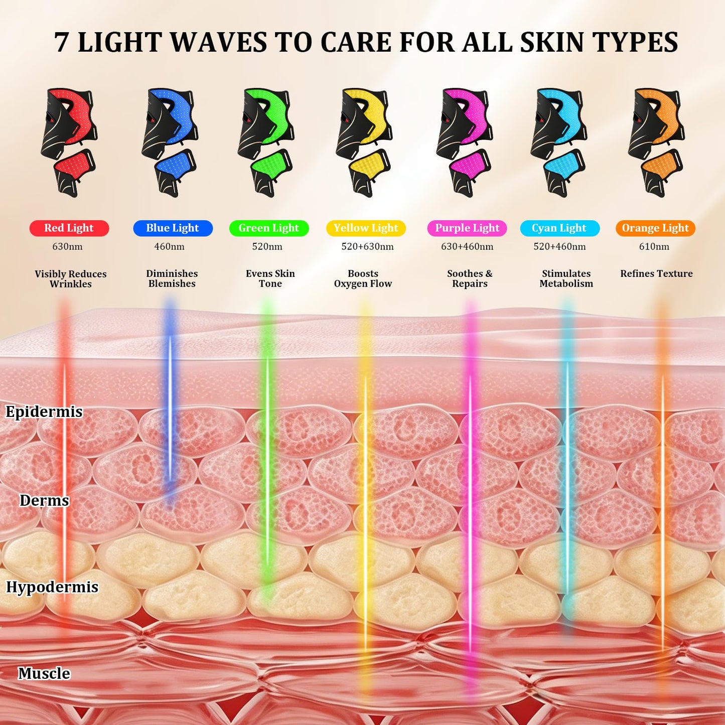 Red Light Therapy Mask for Face & Neck Skin Care, 7-Color Infrared Facial Mask with 309 LED Chips, 5 Brightness, Rechargeable Controller for Anti-Aging, Skin Firming & Radiant Glow at Home (Black)