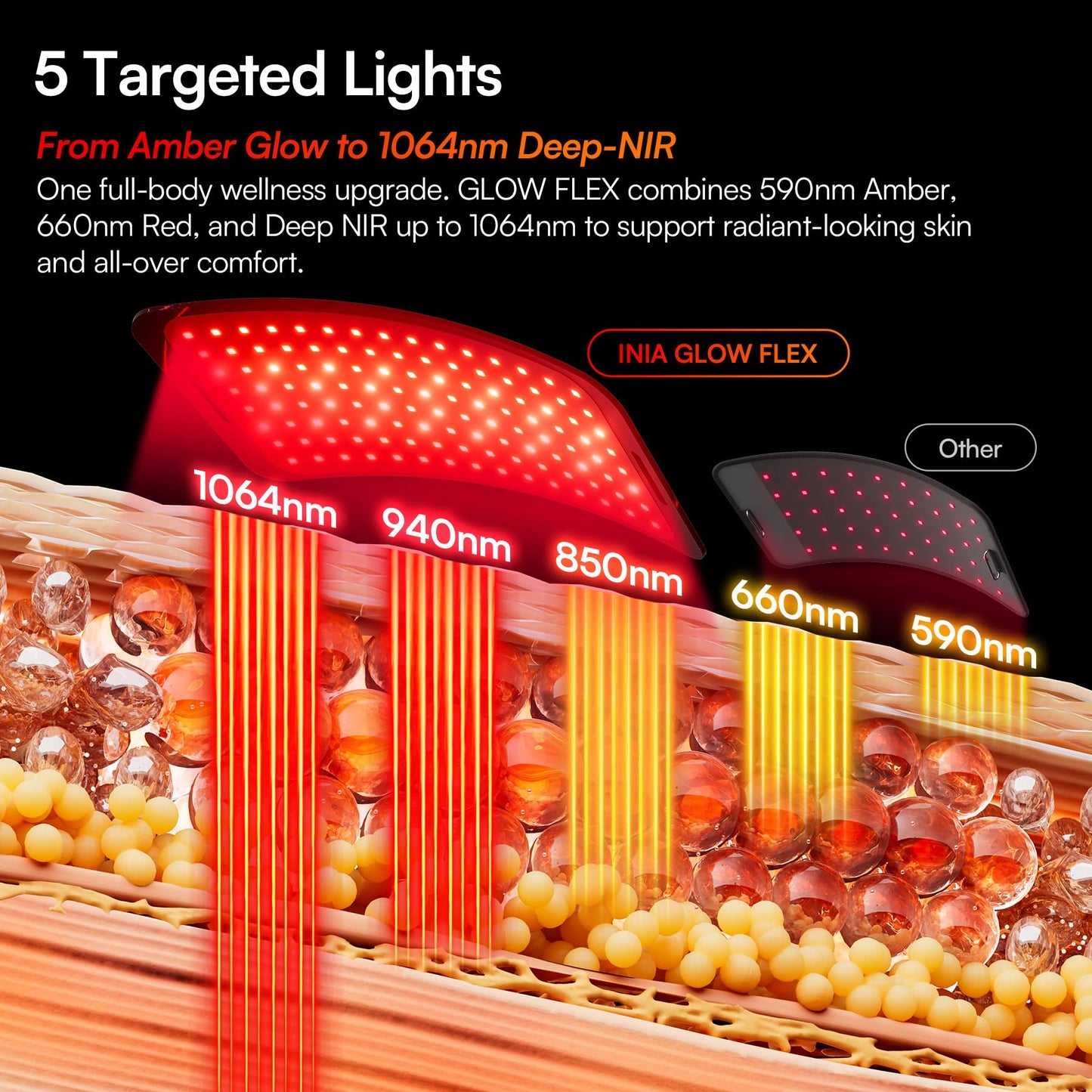 Red Light Therapy for Body & Face, Panel & Belt 2-in-1 with 1064nm & 850nm Dual NIR, 360 LEDs, 630/660nm LED Light for Skin Care, Deep Tissue Relaxation & Post-Workout Comfort