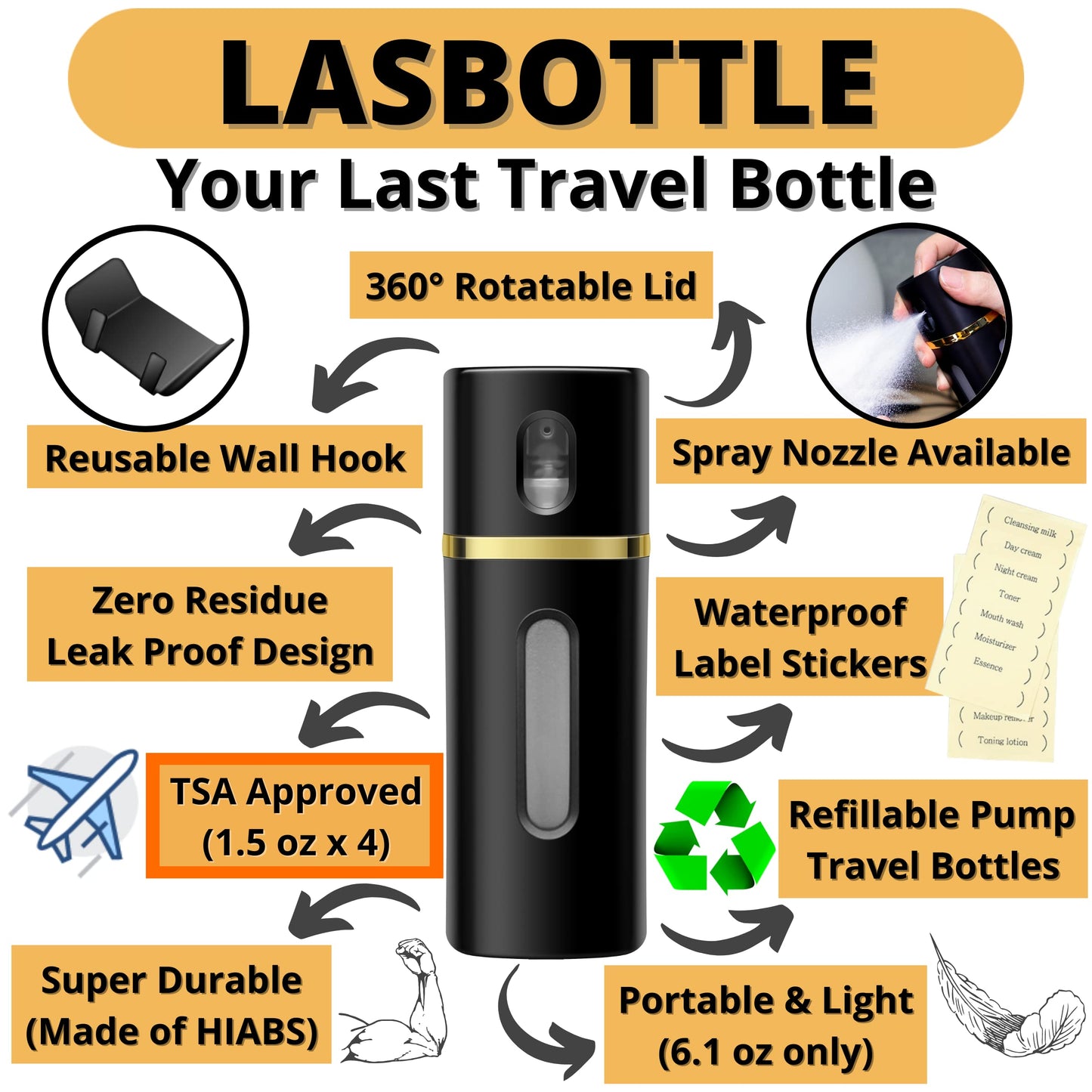 LASBOTTLE 4 in 1 Travel Bottle Travel Accessory Travel Essentials Liquid Dispenser Travel Container Pump Bottle Leak Proof Toiletries Soap Cosmetic Lotion Spray, 6.1 oz (Gold Black)