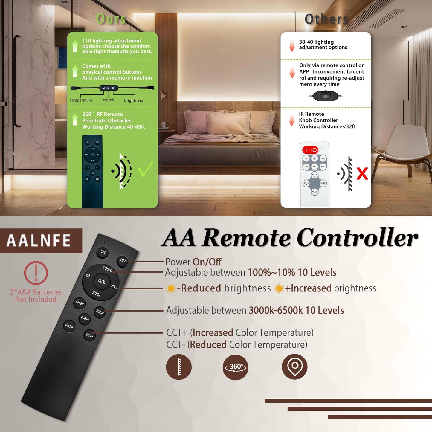 10 Ft LED Strip Lights, 24V Dual White & Warm White LED Strip Light Kit, Tunable 3000K-6000K with Dimming & Color Temperature Adjustment for Bedroom, Mirror, Home Lighting