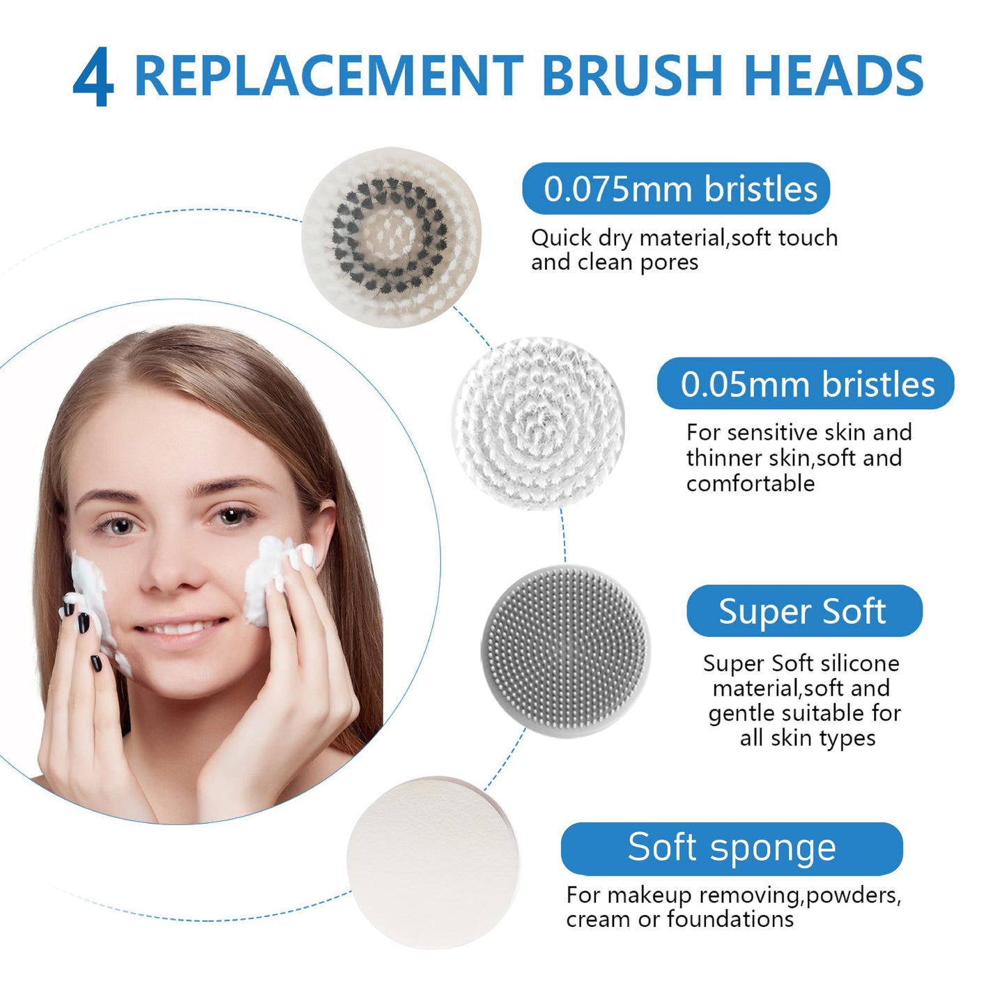 Facial Cleansing Brush, 2 in 1 Ｗaterproof IPx7 Facial Spin Scrubber Set with 4 Brush Heads, Rechargeable Exfoliating Face Brush Deep Cleansing, Gently Exfoliate and Remove Blackhead (White)