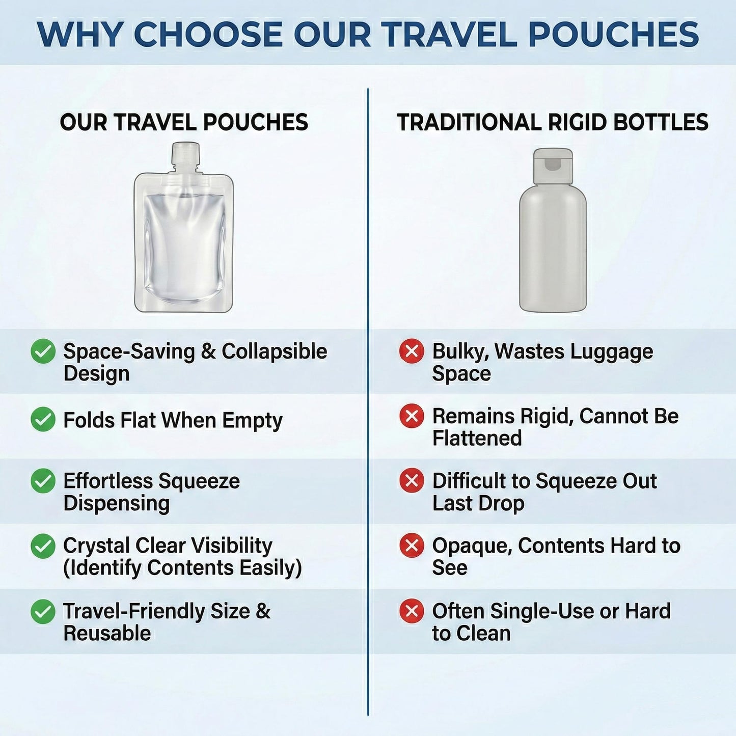 Travel Pouches for Toiletries, 13 Pack TSA Approved Refillable Travel Liquid Pouches, Flat Travel Bottles for Toiletries, Reusable 3oz Portable Containers with Funnel, Labels & Clear Carry On Bag