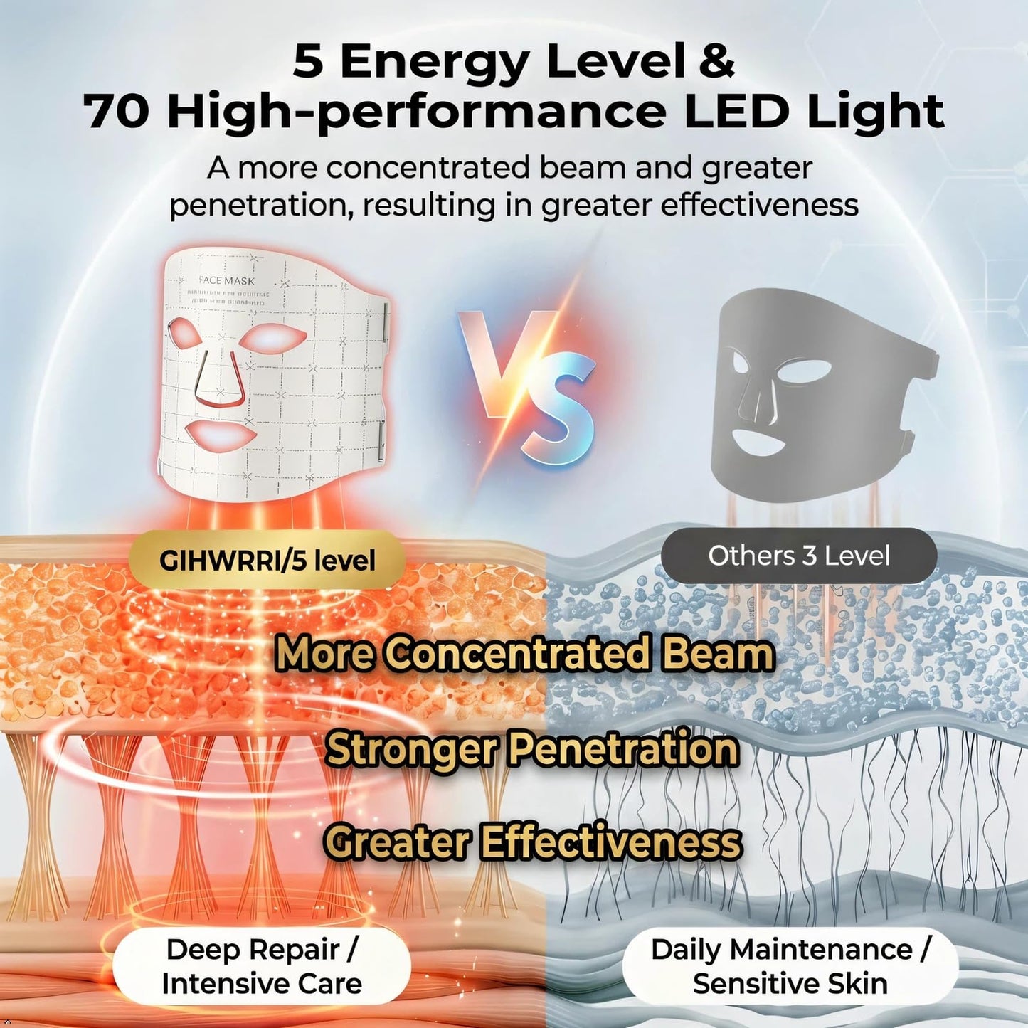 GIHWRRI FDA-Cleared LED Light Therapy Mask, 7-Color Red Light Therapy for Face Anti-Aging, Wrinkle Reduction & Acne, Rechargeable Soft Silicone Home Skincare Device
