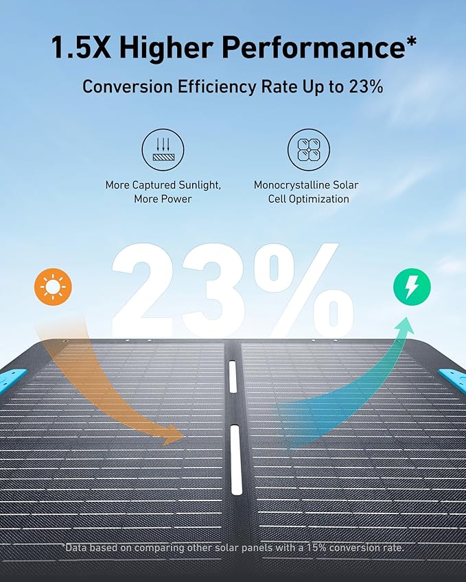 Anker SOLIX C1000 Portable Power Station with 100W Solar Panel, 1800W Solar Generator, 1056wh LFP (LiFePO4) Battery, 6 AC Outlets, Up to 2400W for Home, Power Outages, and Outdoor Camping