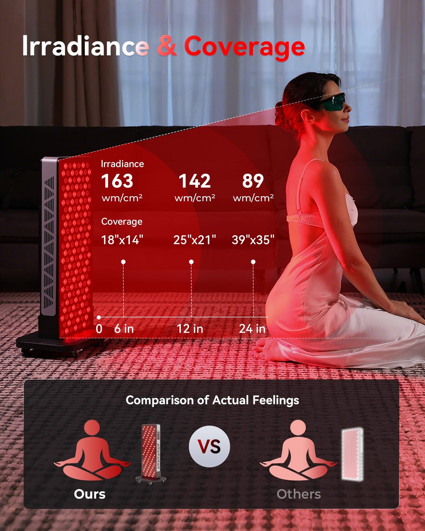 FLIKEZE Red Light Therapy for Body Face, 3+4 Chips 7 Wavements 460nm-880nm Red Light Panel with 4 Modes, Dimmable & Timer, Blue Lights Infrared Light Therapy for Home Office Gym, Elite 156 LEDs