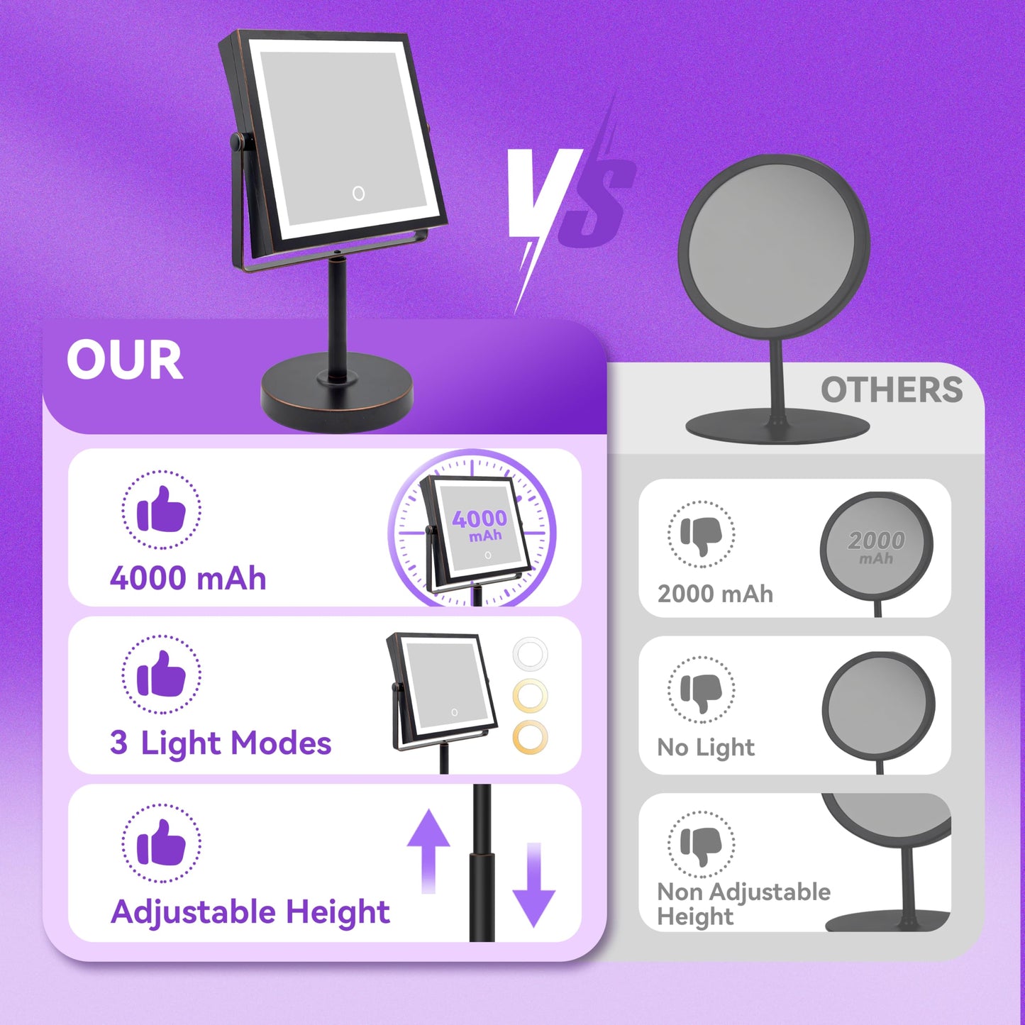 Basitool JIONIESIM Series 1X/10X Makeup Mirror with Lights, Double Sided Lighted Magnifying Mirror with 3 Colors, Height & Brightness Adjustable, Rechargeable 4000mAh Vanity Mirror (Oil Rubbed Bronze)