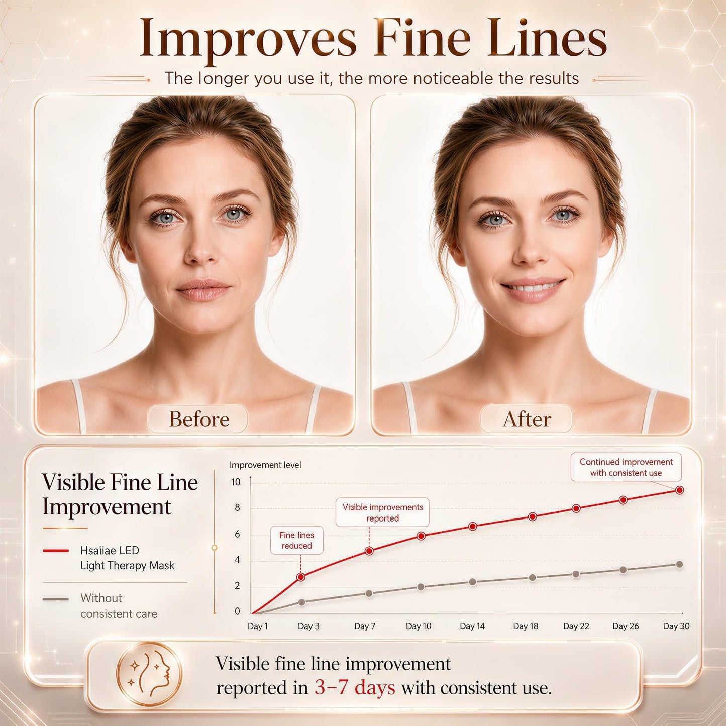 FSA, HSA Eligible Face Mask Light Therapy, LED Red Light Therapy Mask with 850nm Near Infrared, Acne Treatment,4 Lights Program Treatments for Face