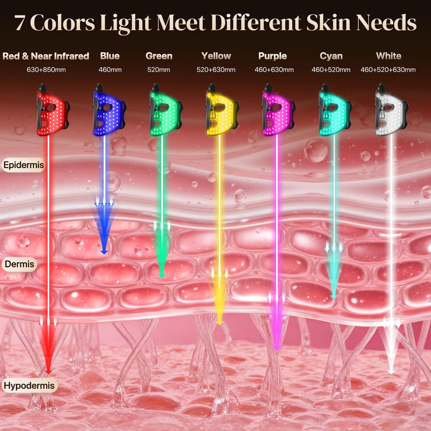 Red Light Therapy Mask for Face with 7 Modes, Wireless LED Face Mask Light Therapy with 850nm Infrared, 660nm Red, 460nm Blue Light, Lightweight Design for At Home, Travel Skincare Gifts