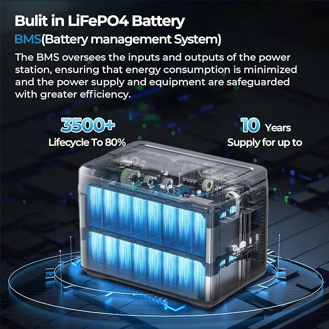 OUKITEL P1000 Plus 1800W Solar Generator, 1024Wh Solar power station with solarpanel 1200W Fast Charging, Smart APP Control Emergency Power Station for Home, Camping, Outdoor Battery Backup