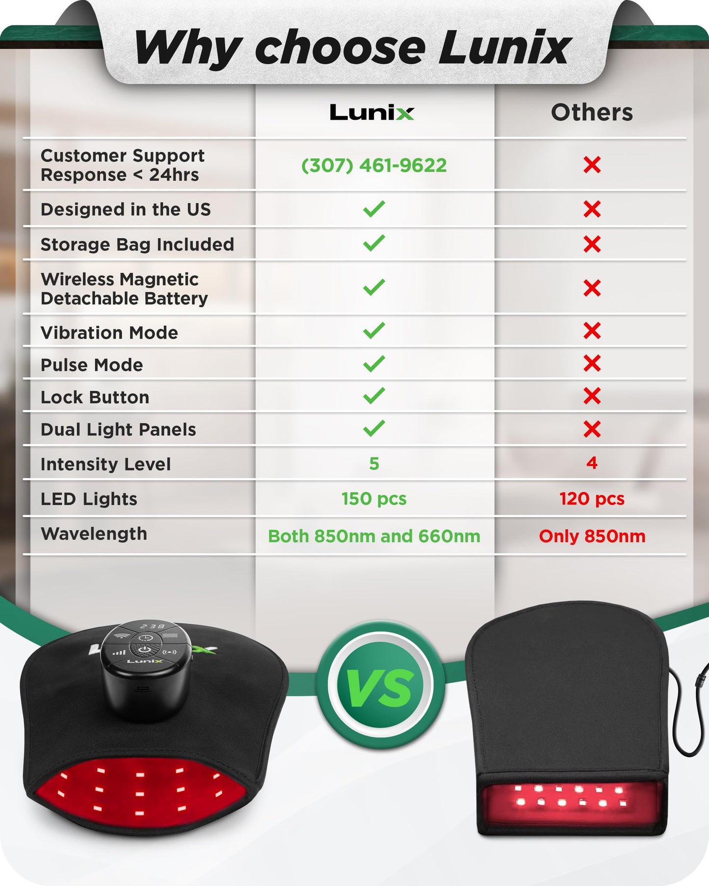 Lunix LX23 Red Light Therapy for Hand, 50 Triple Chips LED 850 and 660nm, Infrared Therapy for Circulation & Joint Support with Vibration, Portable, Rechargeable, Adjustable Intensity