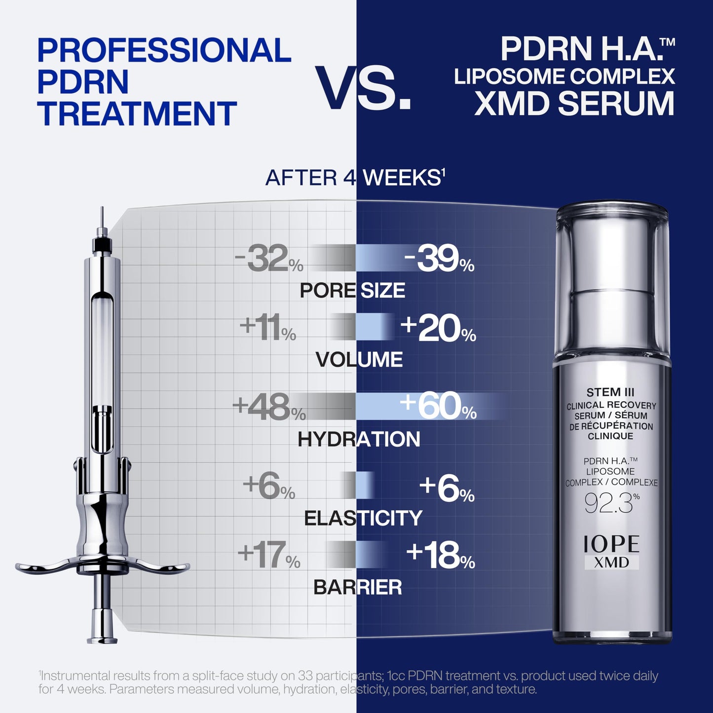 IOPE XMD Stem III Clinical Recovery Serum - Professional PDRN Treatment-Level Results - Visibly Firms, Plumps Volume, and Refines Pores - With Hyaluronic Acid - 1.01 fl. oz.