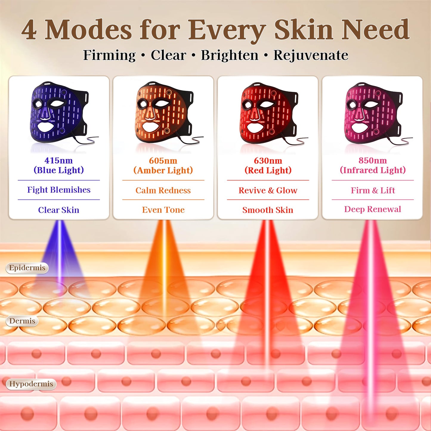 MOMIRA LED Face Mask,Red Light Therapy for Face with 276 LEDs,Light Therapy Face Mask Featuring Red,Blue,Amber & 850nm Near Infrared Light,Rechargeable Facial Light Therapy Device with 10-Min Timer